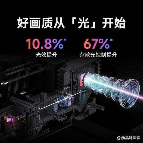 投影仪品牌十大排名:挑选高品质视听设备的绝佳指南